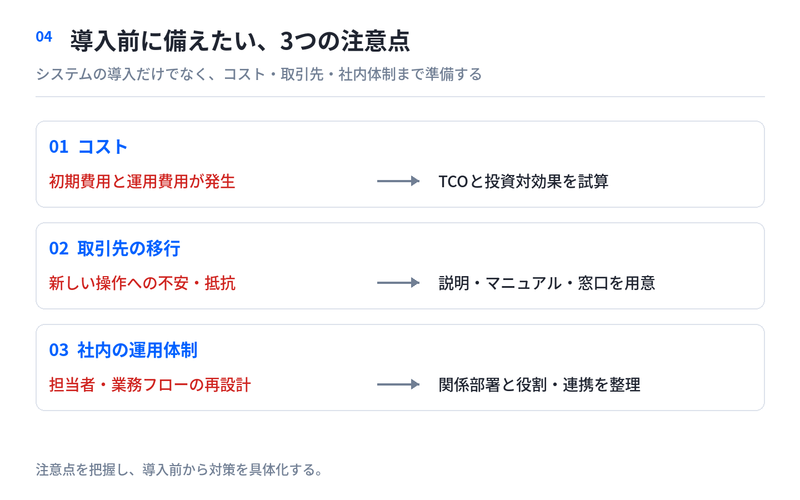 BtoB EC導入に伴うコスト、取引先の移行、社内運用体制の注意点と準備
