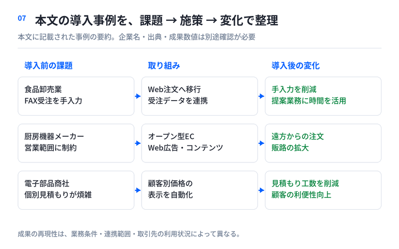 BtoB ECの効率化、BtoCとの違い、EDIとの併用に関する判断ポイント