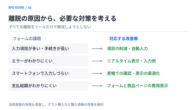 離脱の原因