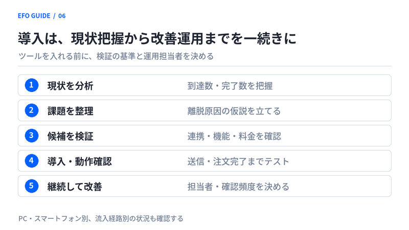 導入の流れ