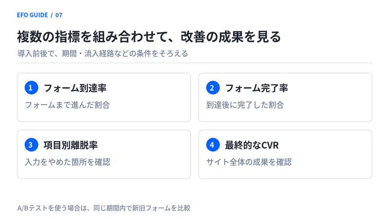 効果測定のポイント