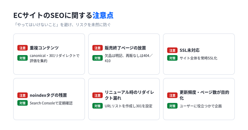 ECサイトのSEOに関する注意点。重複コンテンツ、販売終了ページ、SSL化、noindexタグ、リダイレクト、更新頻度・ページ数の6項目と対策を示した図