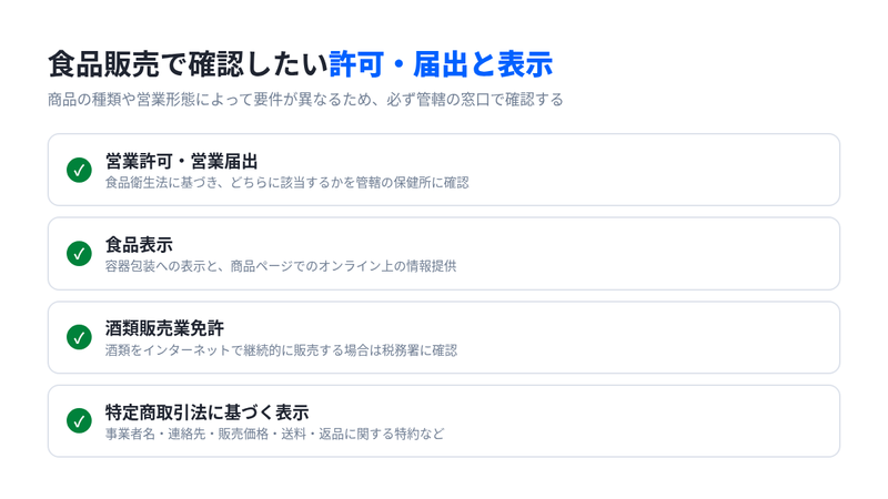 食品販売で確認したい許可・届出と表示（営業許可・営業届出、食品表示、酒類販売業免許、特定商取引法に基づく表示）のチェック項目図