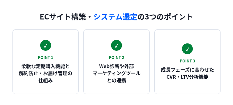 ペット用品ECのシステム選定3つのポイント：柔軟な定期購入機能と解約防止・お届け管理、Web診断や外部マーケティングツールとの連携、CVR・LTV分析機能