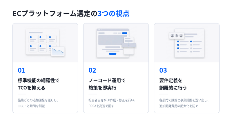 ECプラットフォーム選定で押さえる3つの視点(TCOを抑える標準機能の網羅性・ノーコード運用・要件定義)
